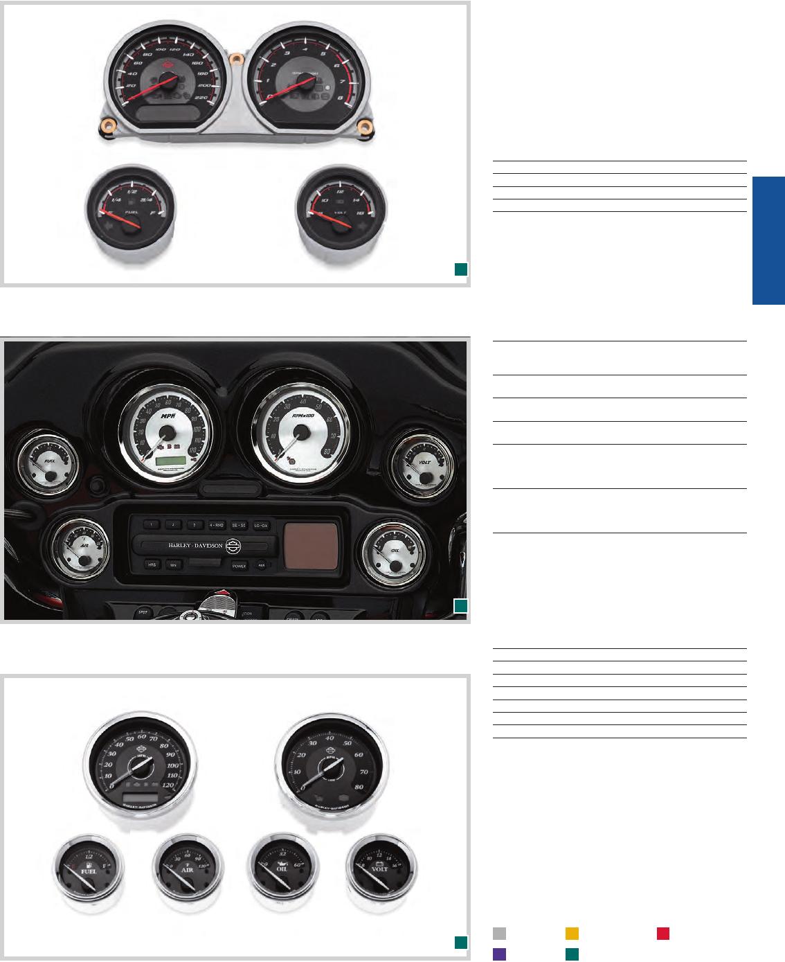 h. combination analog speedometer/tachometer 5